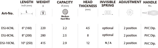DSJ-6CNL, DSJ-8CNL, DSJ-10CNL